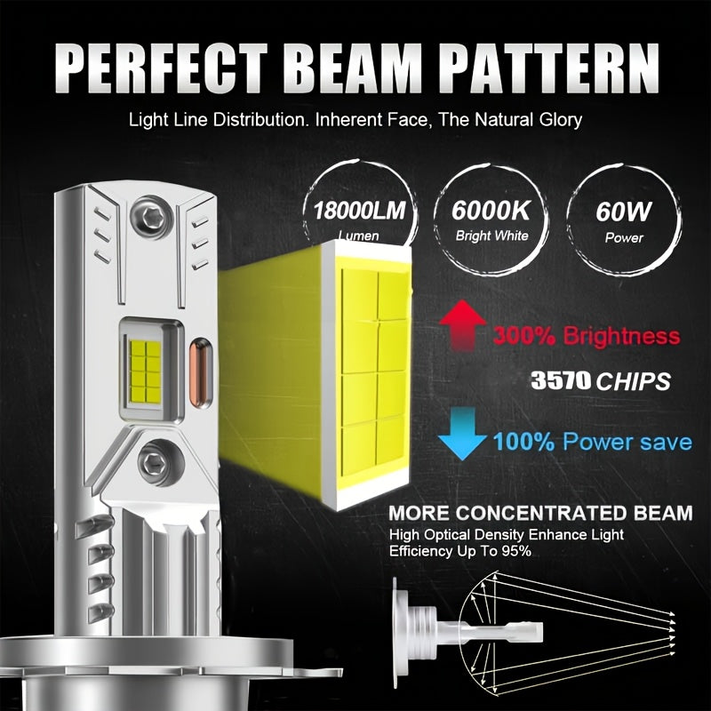 2 Fanless H7 LED Bulbs, 18000 Lumens, 6000K White Light, 60W Mini Size, CSP LED Chip, Hardwired 12V LED Light, No Battery Needed