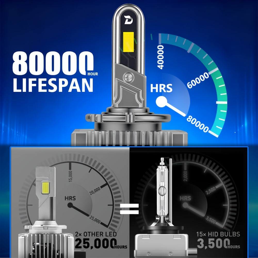 2-Pack Upgraded LED Headlight Bulb Kit, Compatible with D1S, D2S, D3S, D4S and D8S, 6000K White Light, 360° All-Around Heat Dissipation, 180W High Power, Super Bright CSP Chip Technology, Easy to Install, Battery Not Included