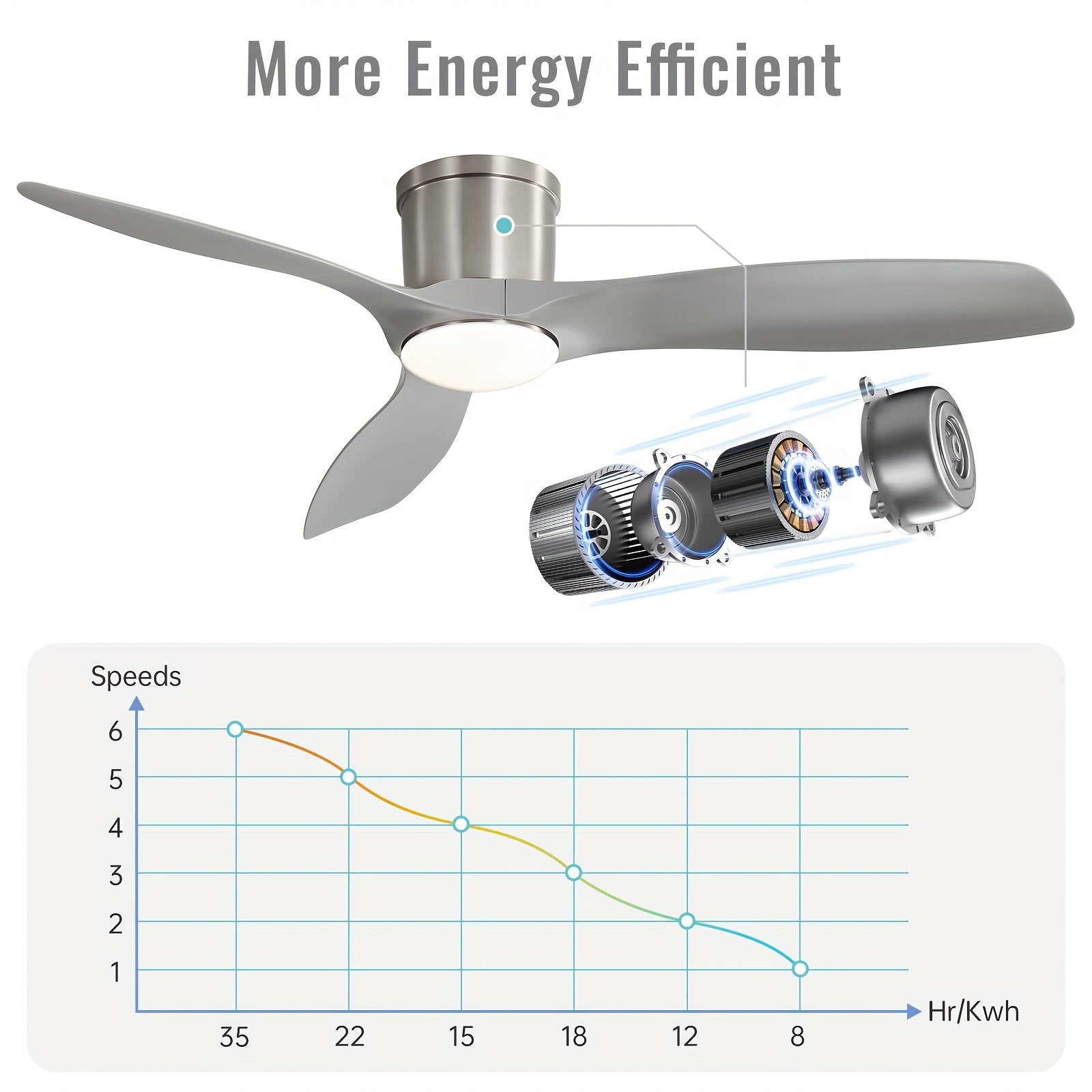 Sofucor New 52" Silver Elegant Smart Ceiling Fan, 18W Light, 3 ABS Blades, White Shade, Ultra Quiet 6-Speed DC Motor, Energy Saving LED, for All Environments