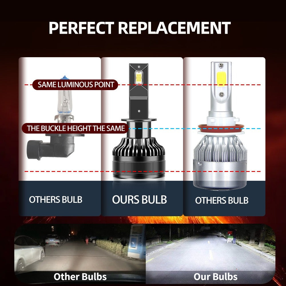 2-Pack Practical Headlights High Power 180W 58500 Lumens High/Low Beam Dual Mode 6000K Color Temperature LED Bulbs Models H1 H4 H7 H11 9005 9006 Fits 12V/24V Voltage 360° Beam Angle 1000% Brightness
