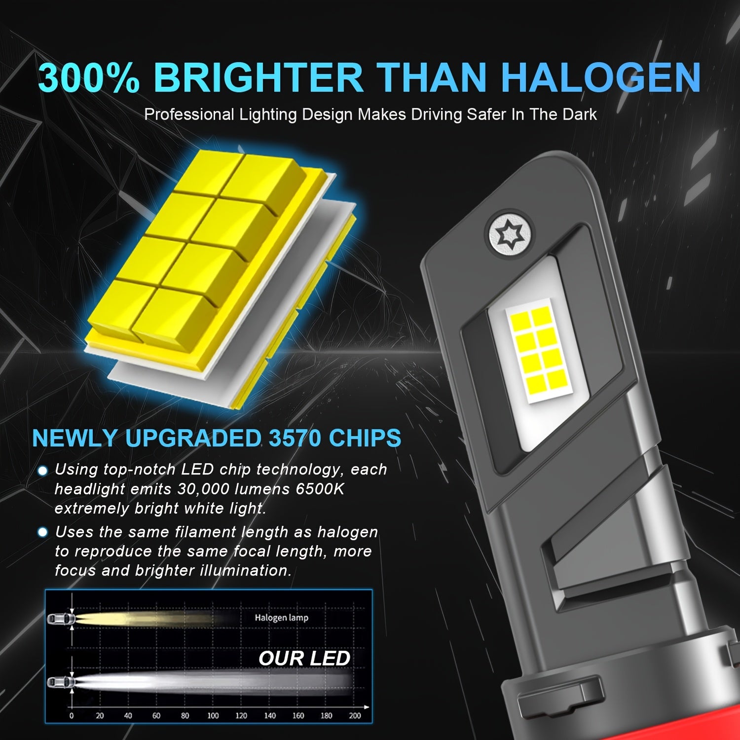 Lupu Auto 2-Pack High Power H8 H9 H11 H16 LED Car Headlight Turbo Fog Light 6500K White 12V Diode High/Low Beam Bulb with Fan Super Bright Driving Light, LED Headlight Bulb, 3570 CSP Chip, Easy Installation Plug-and-Play, No Battery Needed