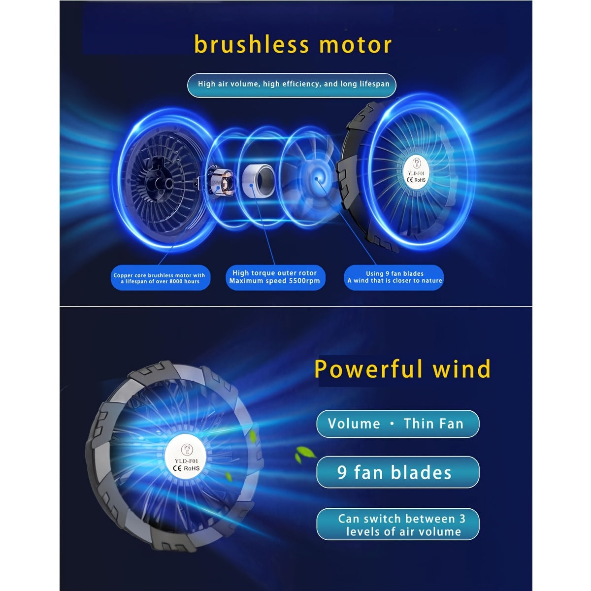 Wearable USB Workwear Cooling Fan Accessory, 9 Blades 3 Speed Adjustable Work Jacket Fan, Brushless Motor, Super Large Airflow Cover, Detachable 3.54 Inch Aperture, Universal Fit for All Work Clothes, 5V USB Cooling Fan