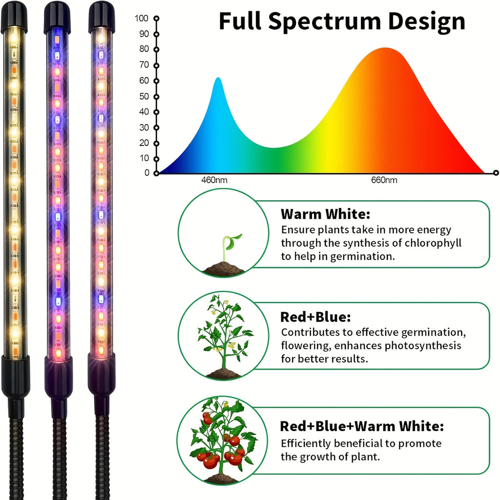 USB Mini 3-Color Plant Grow Light, 3/9/12H Timing Control, Ceiling Grow Light for Indoor Plant Cultivation, Dimmable Brightness, USB Interface Electronic Lamp, Computer Accessory