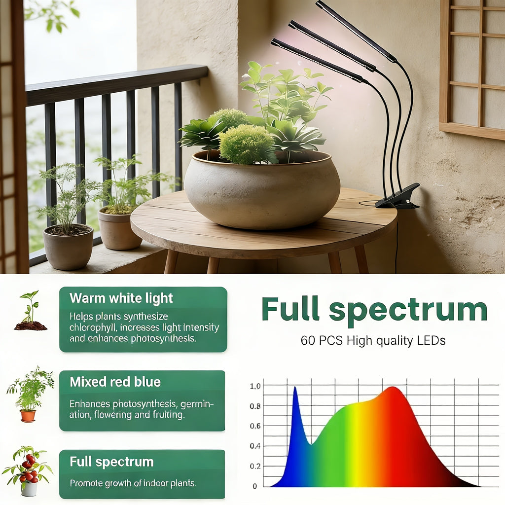 3-Tube LED Plant Grow Light, Full Spectrum Supplemental Grow Lamp