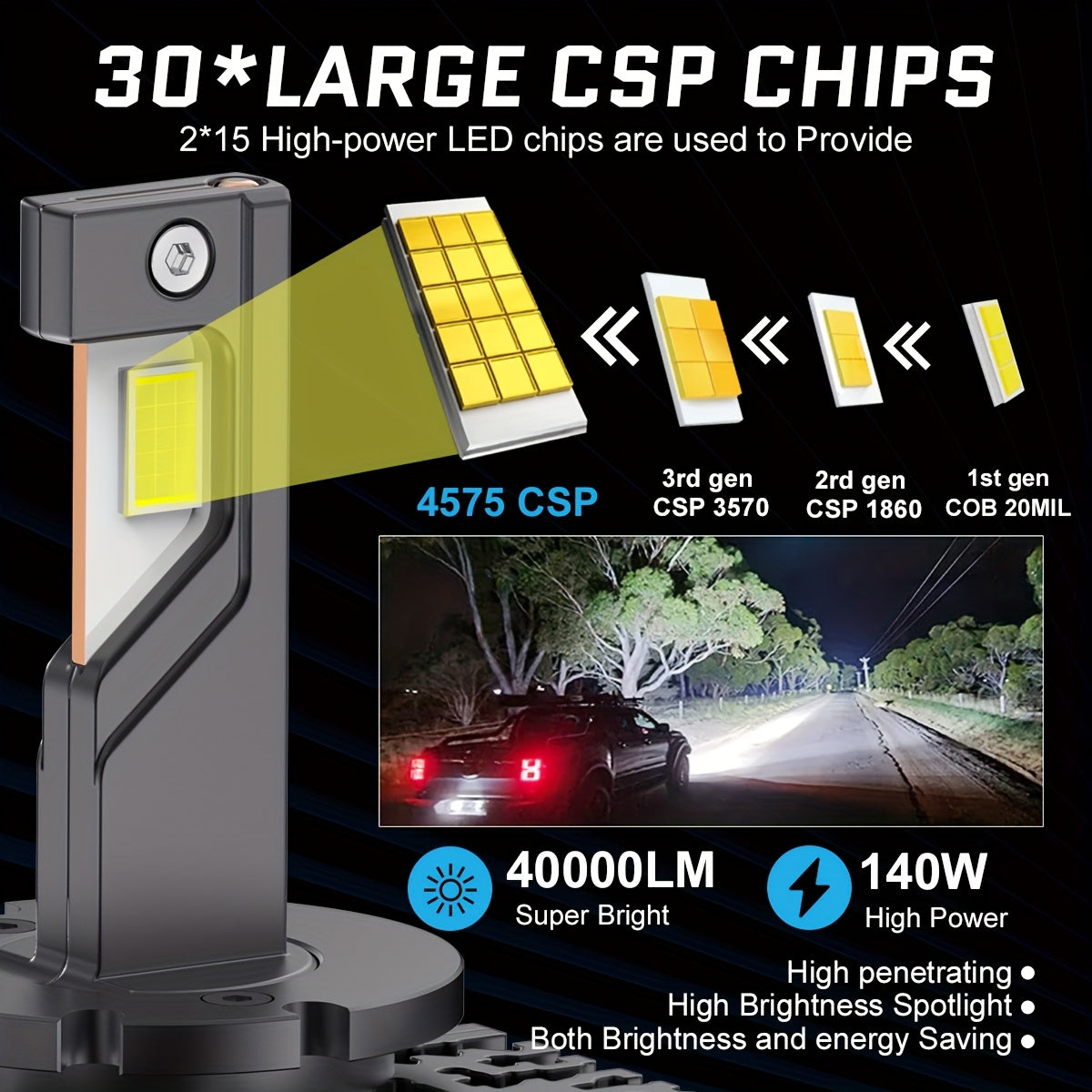 2Pcs D3S LED Headlight HID D1S D1R D3R Led Bulbs 12V 24V Canbus Error-Free Turbo LED 40000LM Each Side CSP Chip Car Light Auto Light 6500K Plug-and-Play