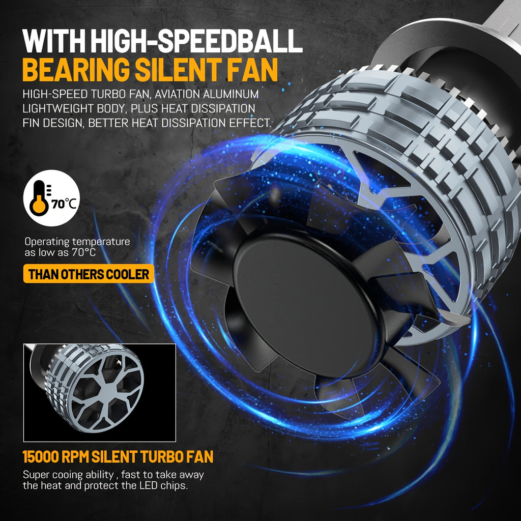 2Pcs H7 H4 H11 LED Car Headlights Canbus 220W H1 H8 Bulbs 9005 HB3 9006 HB4 9012 9007 HB5 9008 H13 LED Bulbs Turbo Light 6000K White 12V