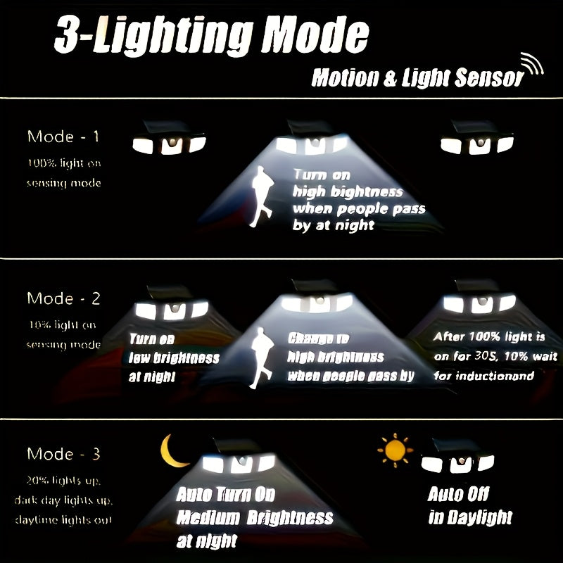 4 Pack Commercial Street and Area Light, Solar Outdoor 3-Head Sensor Smart Light, 74 LEDs 270° Wide Angle Illumination, 3 Adjustable Light Modes, Perfect for Garden, Courtyard, Street, Garage, Porch Lighting