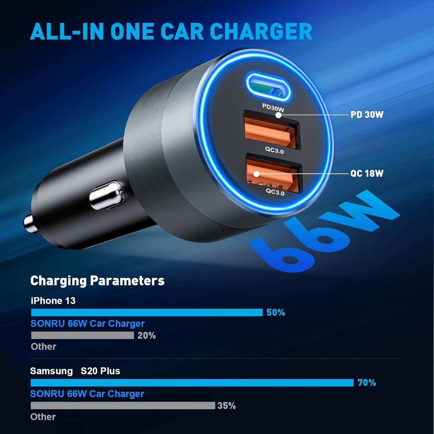USB C Car Charger for iPhone 16, 66W Car Lighter Adapter USB Fast Car Charger PD 30W+Dual QC3.0[Metal Shell][Ambient Light] for iPhone 16 15 14 13 Pro Max Samsung Galaxy Note Google Pixel