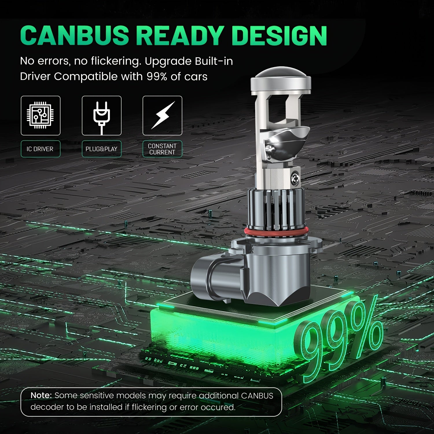 2-Pack H7 H4 LED Projector Mini Bulbs, Compatible with Canbus System, for H11, 9005 (HB3), 9006 (HB4) Car Turbo Headlights and Motorcycles, 12V, Easy Plug-and-Play Installation, No Battery Included