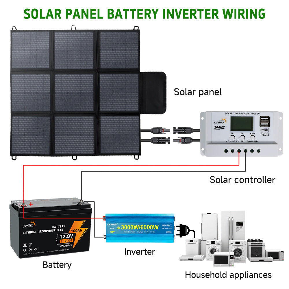 200W 高效單晶硅太陽能板，可攜式折疊式，附可調節支架，太陽能充電器，適用於露營車露營戶外旅行，離網生活，黑暗緊急電源，適用於手機、平板電腦、筆記型電腦、小型電器