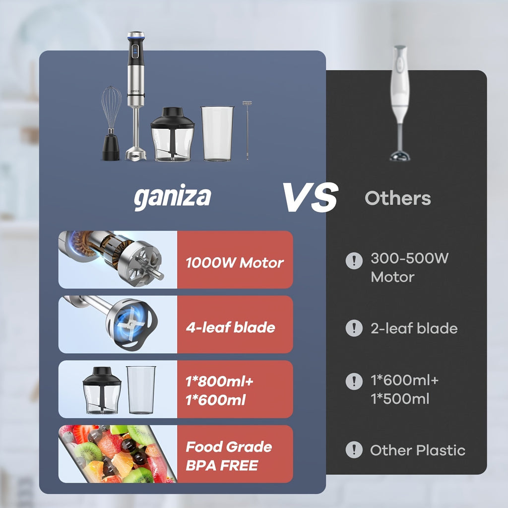 5-in-1 Handheld Blender, Max 1000W Powerful Motor, 15 Speed Levels, Equipped with Stainless Steel Blade, Mixing Cup, Chopper, Egg Beater and Milk Frother, Perfect for Homemade Smoothies, Sauces, Soups and Baby Food, Ideal Gift Option