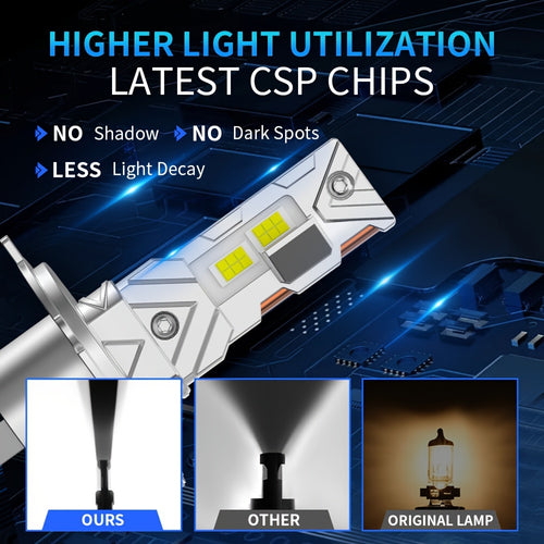 1 Pair 2025 Upgraded H4 LED Headlight Bulbs Copper Tube 12V 6500K Super Bright LED H4 9003 High/Low Beam Headlights 1:1 Plug-and-Play