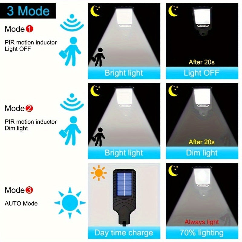 1 Piece 80LED Solar Sensor Street Light, ABS Material, Ultra-High Power Built-in Rechargeable 18650 Lithium Battery, with Infrared Sensor Function Wall-Mounted Solar Light, Including Motion Sensor 3 Functional Modes