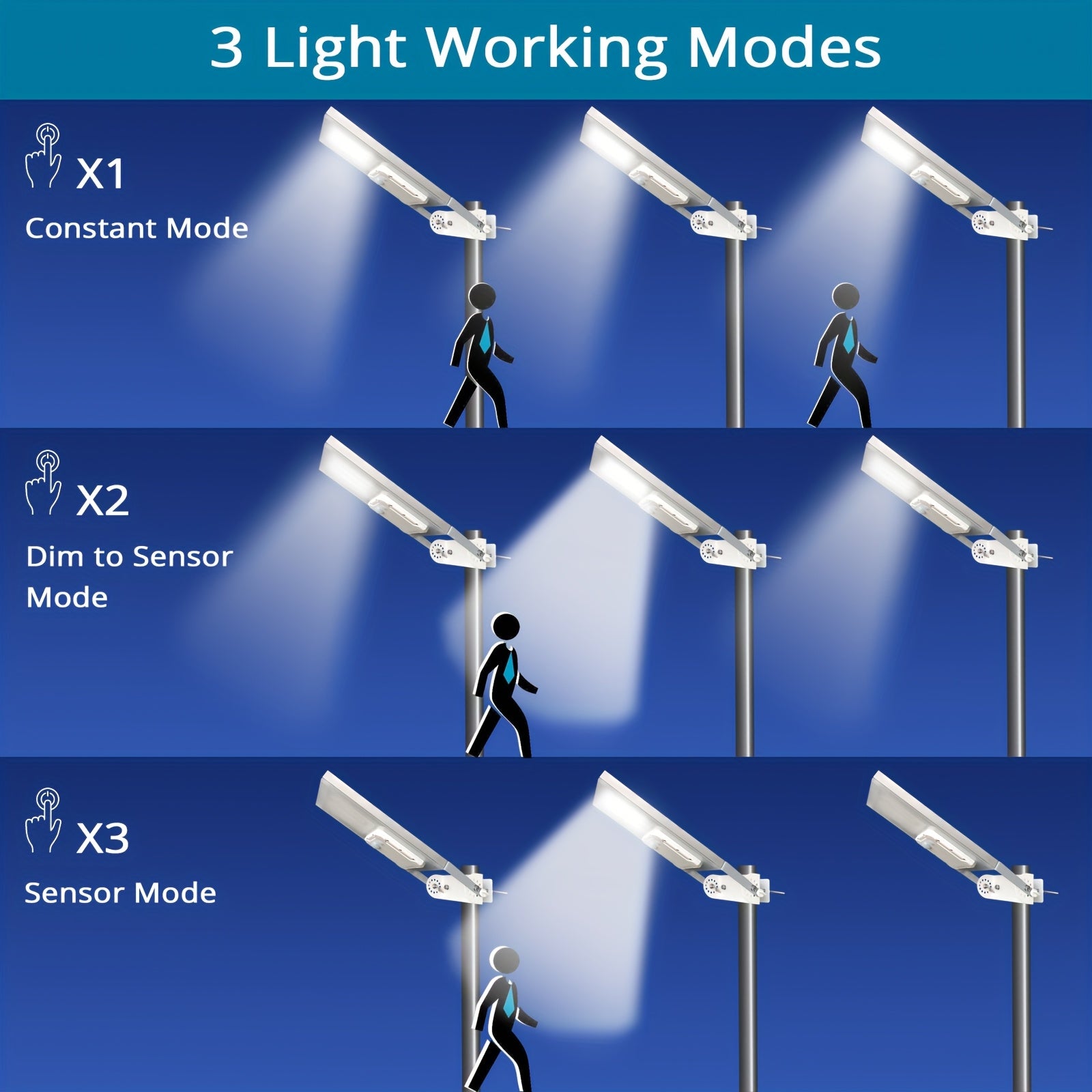 1 Solar Outdoor Street Light IP65 Waterproof 30LED Wall-Mounted Metal Sensor with 3 Lighting Modes, Automatic Dusk to Dawn, Perfect for Garden Light, Deck, Patio, Pathway, Garage, Parking Lot