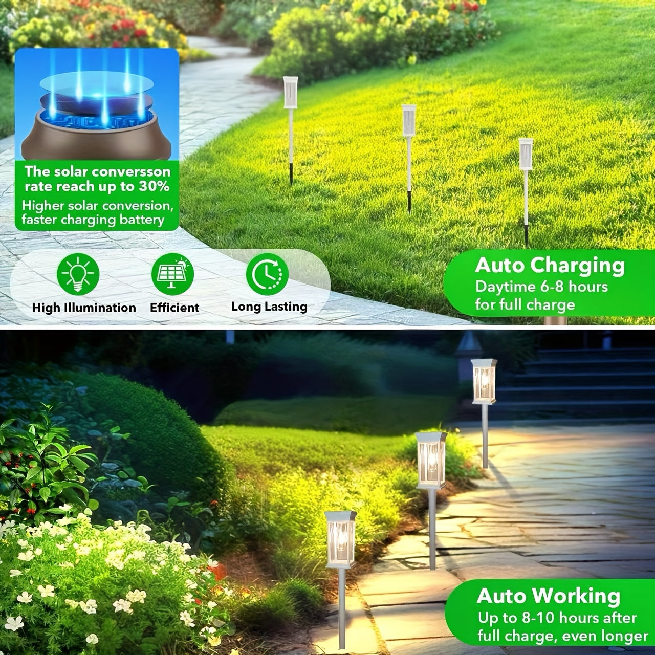 ZYHWDJ, New Upgraded Solar Spotlight, Lawn Light Suitable for Outdoor Courtyard, Home Garden, Camping Party, Sidewalk, Path, Lawn, Autumn and Winter Decoration, Christmas and Thanksgiving Decoration, Gift