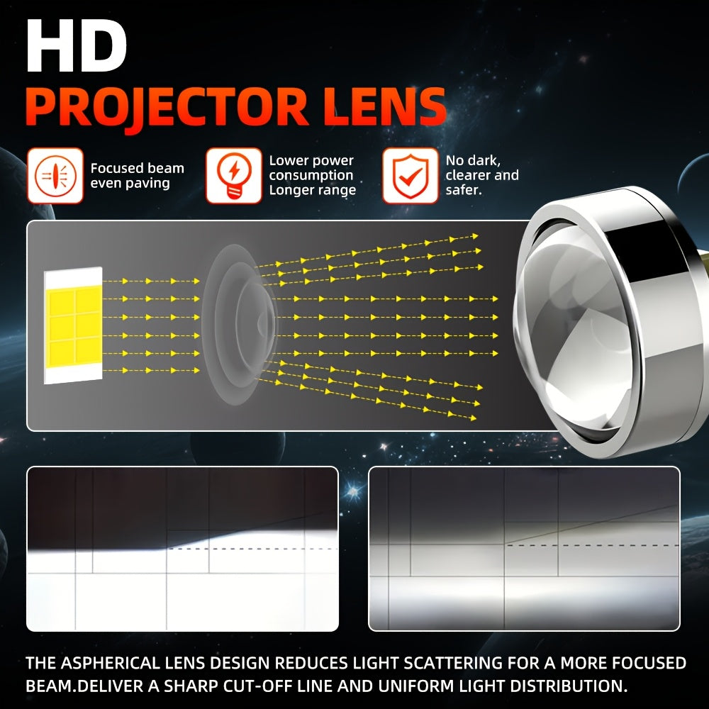 ROADSUN 2-Pack Car Mini Lens 1:1 Wireless 9005/HB3 9006/HB4 H4 H7 H11 Projection Beacon Plug-and-Play for Car LED Projection Bulbs 6000K, Suitable for Car Motorcycle Mini Lens, No Battery Included