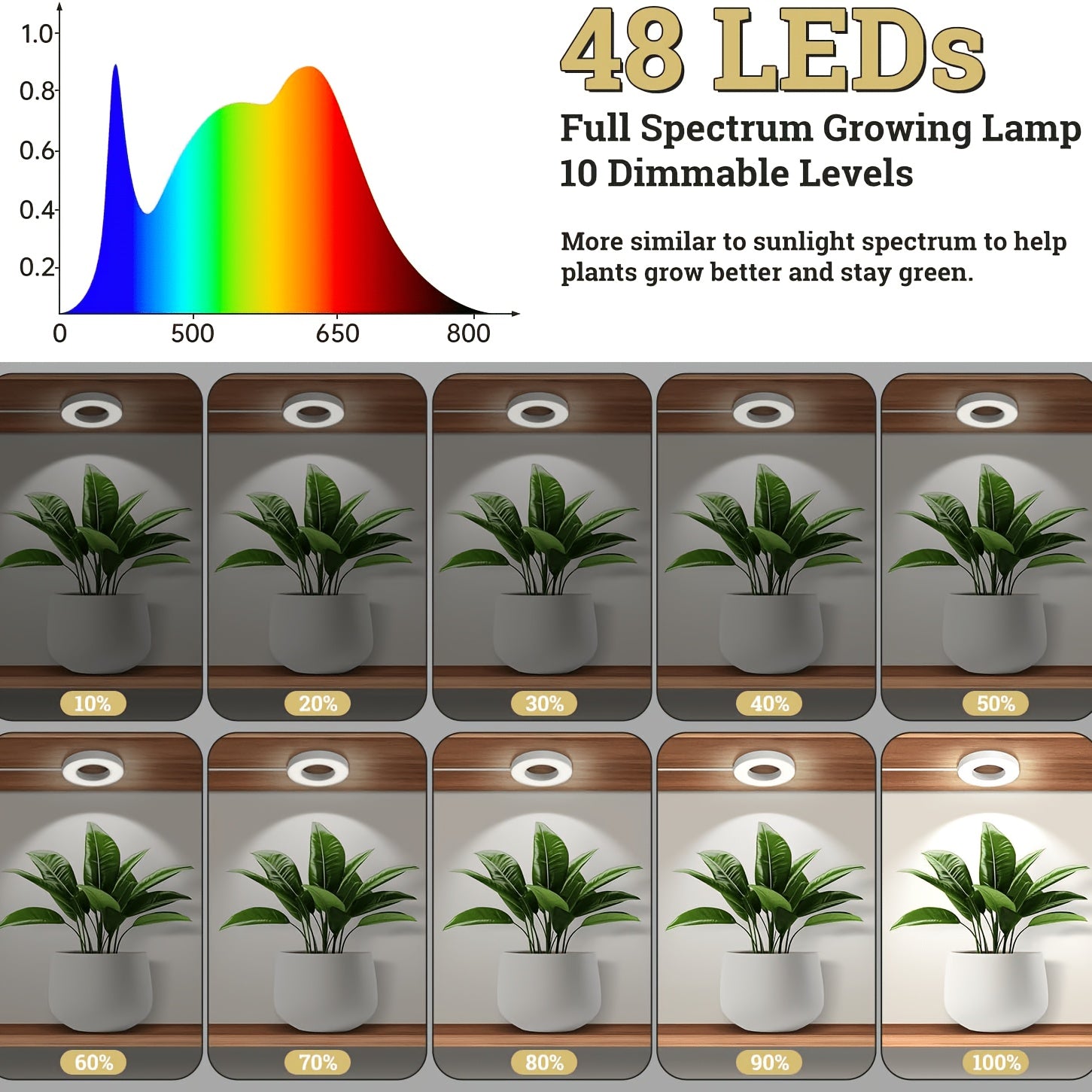 Smart Full Spectrum LED Grow Light for Indoor Plants, Specially Designed for Indoor Potted Plants. 3/6/9H Timer, Ideal for Balcony & Houseplants