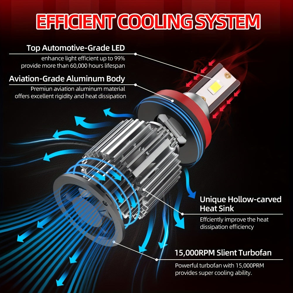 KINGSOFE 2-Pack Super Bright Upgraded Headlight 9005/HB3 for Vehicles, 28000LM 6500K White LED, 400% Brightness Increase, New Cooling System, Easy to Install, Battery Not Included