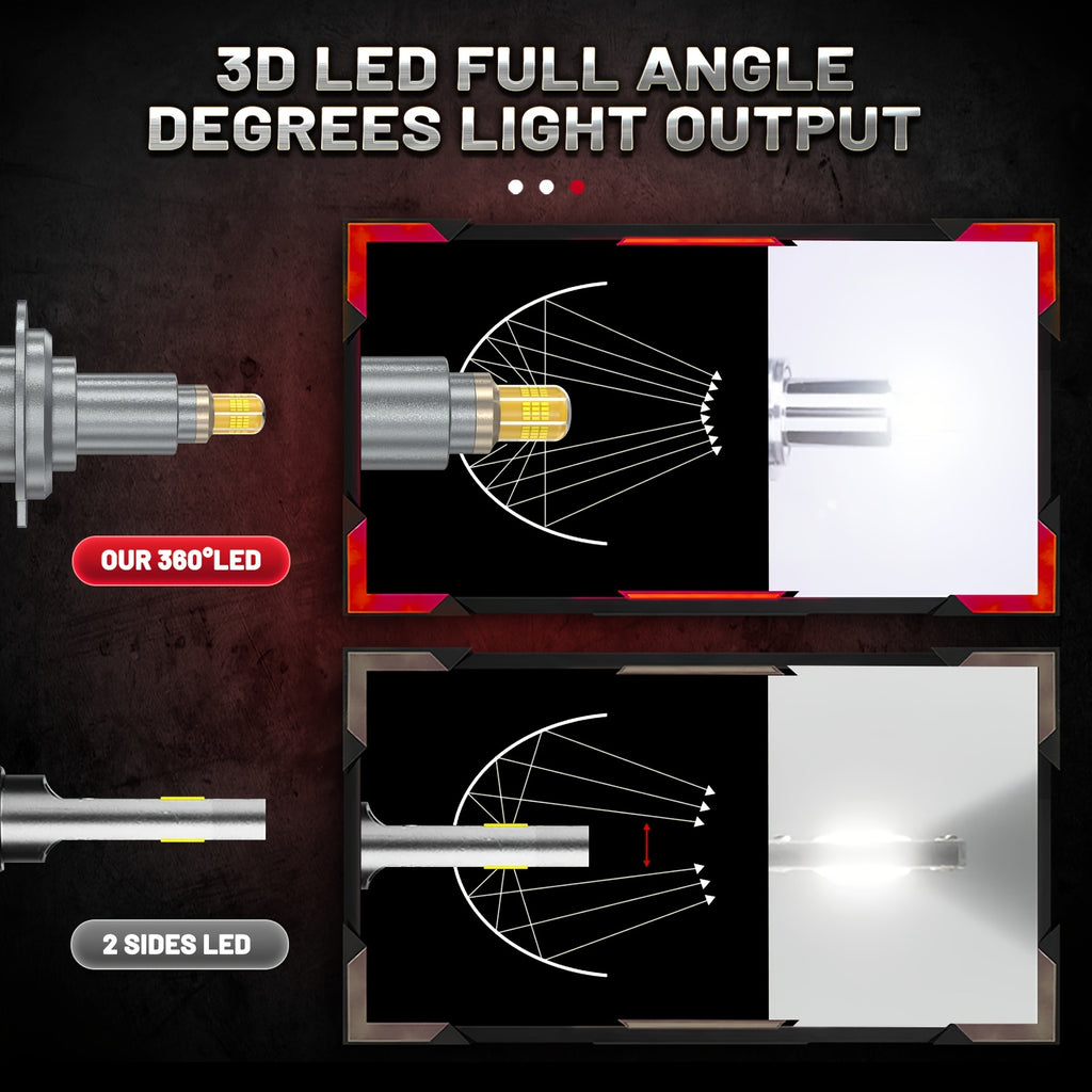 2-Pack 360° H7 LED Car Headlight Bulbs CANBUS H1 H8 H9 H11 200W 9005 9006 HB3 HB4 LED Fog Light Assembly