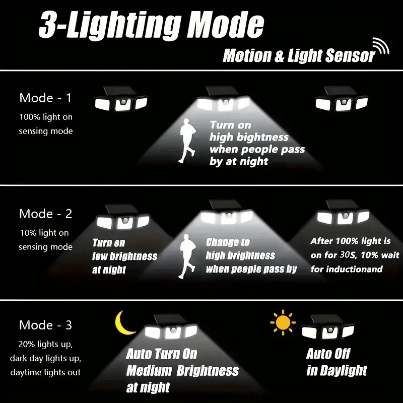 Turn the Sunlight Saved During the Day into Courage for Your Night Journey Home, Fully Automatic Smart Sensor! No-Wiring Solar Street Light, Lights Up Instantly When Someone Approaches at Night