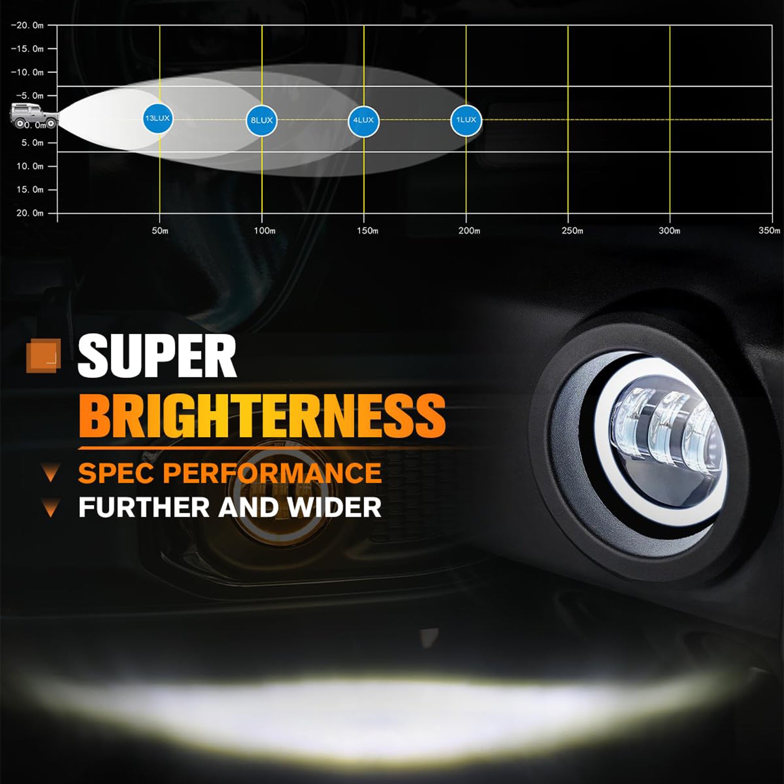 4英寸 LED 雾灯，带白色天使眼环，专为 JEEP Wrangler JK Unlimited JKU 2007-2018 年款设计，包括白色日间行车灯和琥珀色转向信号灯