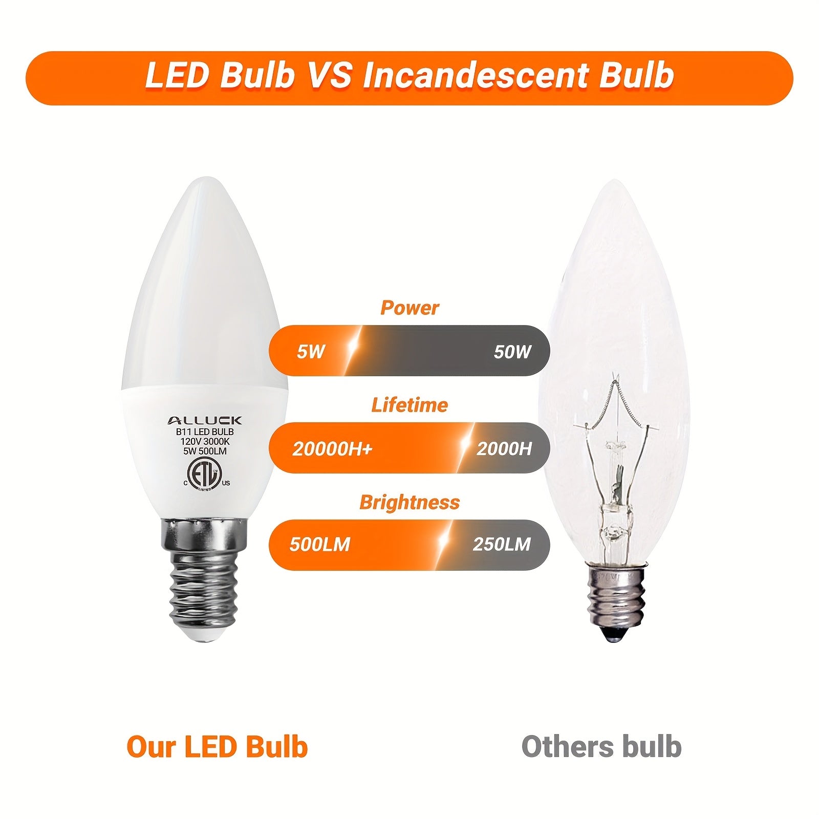 ALLU, 12-pack, B11/C37 LED candelabra bulb 5W 500 lumens (50W equivalent), E12 base, CRI 85+, 3000K/5000K/6500K color temperature, AC110-130V non-dimmable, suitable for home, bar, restaurant and hotel decoration