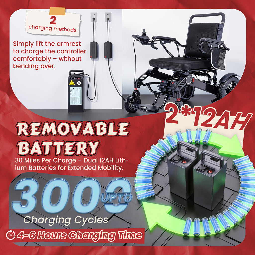 440磅承重22英寸寬座電動輪椅，700W大功率電機電動輪椅，可摺疊全地形，續航30英里，24AH雙電池（12AH+12AH），配備防塵罩與揹包