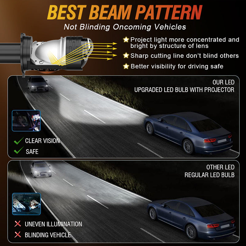 BULLVISION H7 LED Headlights 2-Pack, Plug-and-Play Car Front Lights, High/Low Beam Fog Light, Fast Heat Dissipation, No Battery Needed