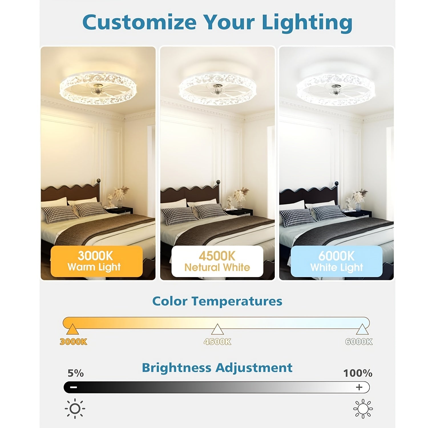 20 Inch Modern Low Profile Flush Mount Ceiling Fan Light, Remote Control, Quiet Reversible Motor, 6 Speed Levels, Dimmable LED Light, White Design for Bedroom Indoor Room