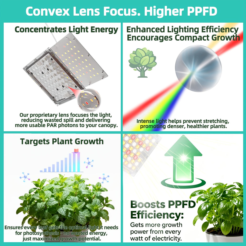 LED Indoor Plant Grow Light, Full Spectrum Under-Shelf Plant Supplement Light, High PPFD Spotlight Panel, 3/9/12H Timer & 10 Dimmable Levels, Adhesive Grow Lamp for Succulents, Plant Stands, Cabinet Greenhouses, Grow Tents & Hotels