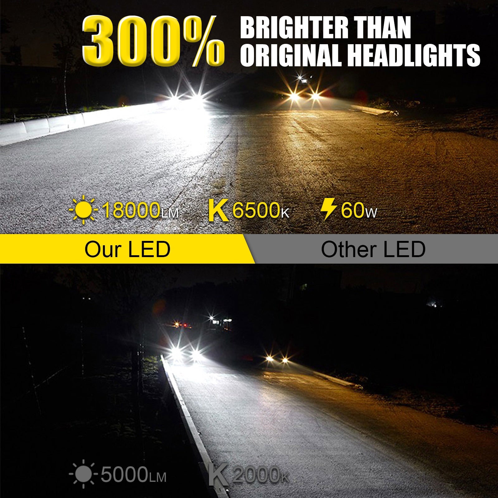2颗H7 LED头灯Canbus 5530晶片头灯18000LM 60W 6500K白色超亮LED头灯，即插即用汽车前灯雾灯