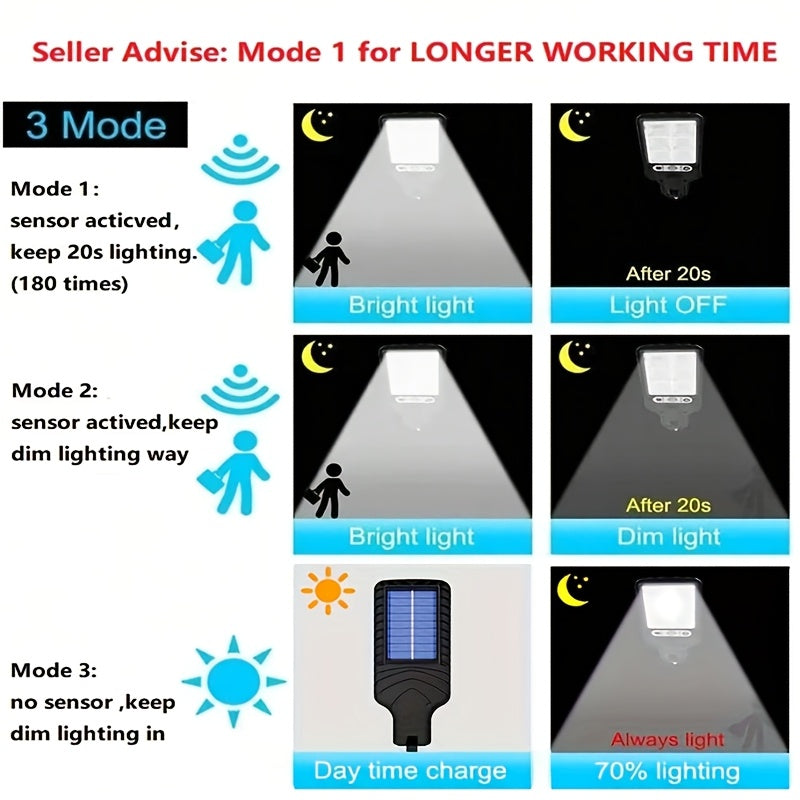 1 Outdoor Solar Street Light – Wide-Angle Solar Floodlight with PIR Motion Sensor, Supports Dusk-to-Dawn Automatic Lighting, 3 Selectable Working Modes. Perfect for Outdoor Gardens, Courtyards, Walls, Parking Lots, etc., with IP44 Waterproof Performance