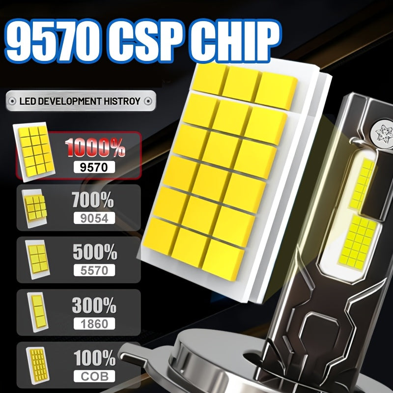 2-Pack Canbus LED Car Bulbs | Compatible with H1 H4 H7 9005/HB3 9006/HB4 H11 Headlights, 55800LM Brightness, High-Intensity 9570 CSP Chips, 300W+ White Light, Suitable for High Beam, Low Beam, Fog Light