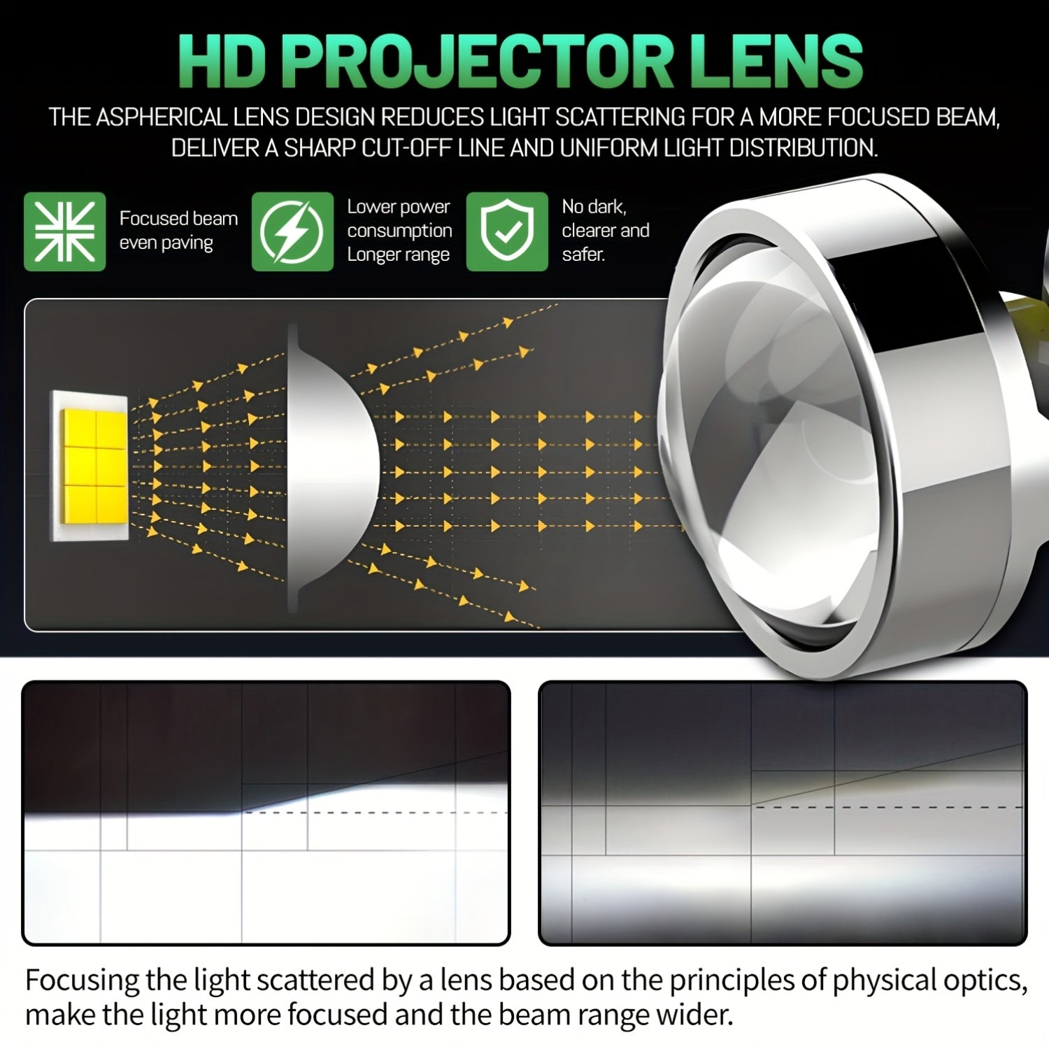 2个装 H7 H4 H11 LED 投影镜头大灯套装，兼容 H8 9005 9006 HB3 HB4 汽车灯泡，采用 6000K Canbus Turbo 高功率迷你汽车/摩托车灯，用于雾灯，不含电池