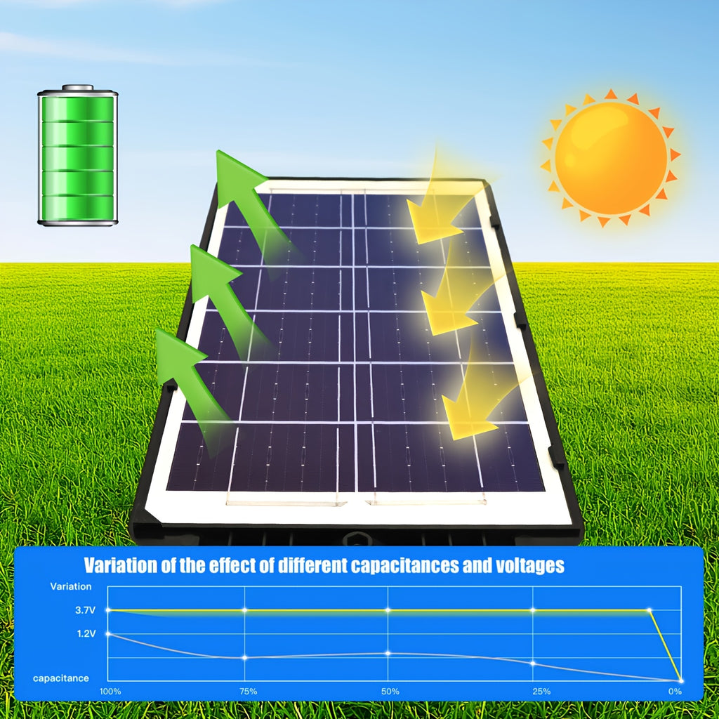 2 Pack Solar Street Light IP65 Waterproof LED Outdoor Solar Street Light Courtyard Light Remote Control / PIR Motion Sensor Street Light Perfect for Garden, Courtyard, Driveway, Corridor, Pool Security Lighting Zero Electricity Bill
