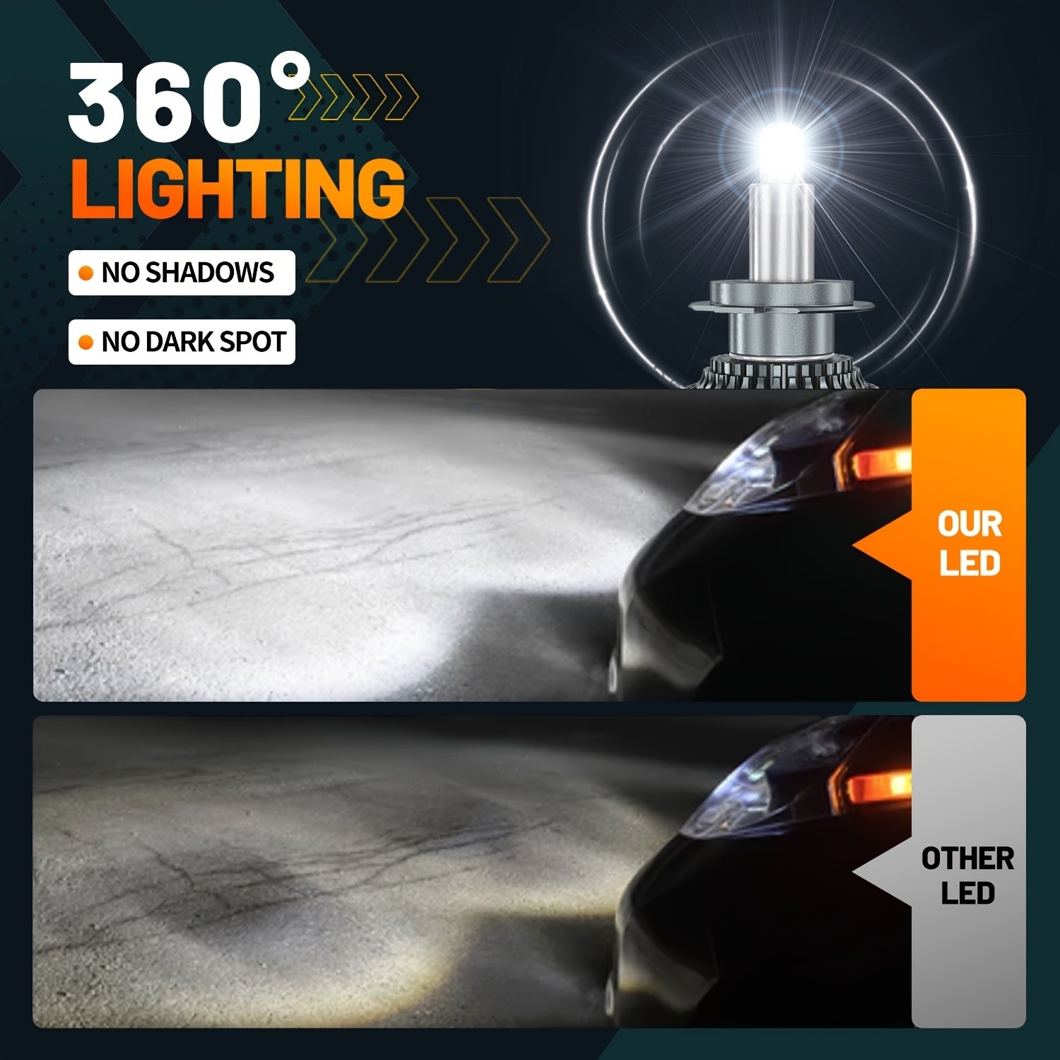 1 Pair 360 LED Headlight H1 H7 H8 H9 H11 CANBUS 9005 HB3 9006 HB4 D1S D2S D3S D4S Car Bulbs 6000K White Light Headlamp, No Battery Included