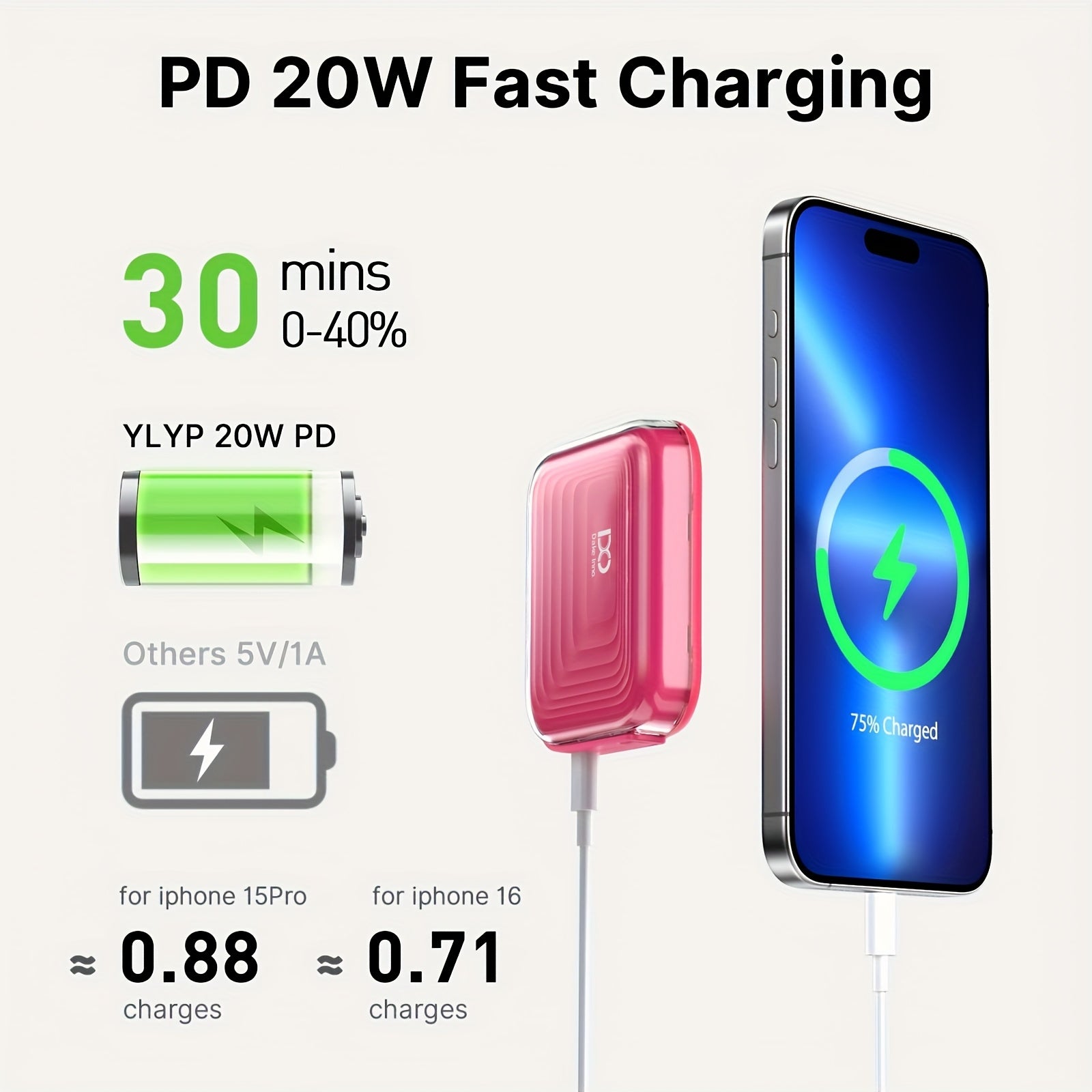 超薄口袋便攜磁吸充電寶，5000毫安時無線充電器，支援22.5W PD快充，相容Mag-Safe，可適配iPhone 17/16/15/14/13/12系列，多色可選