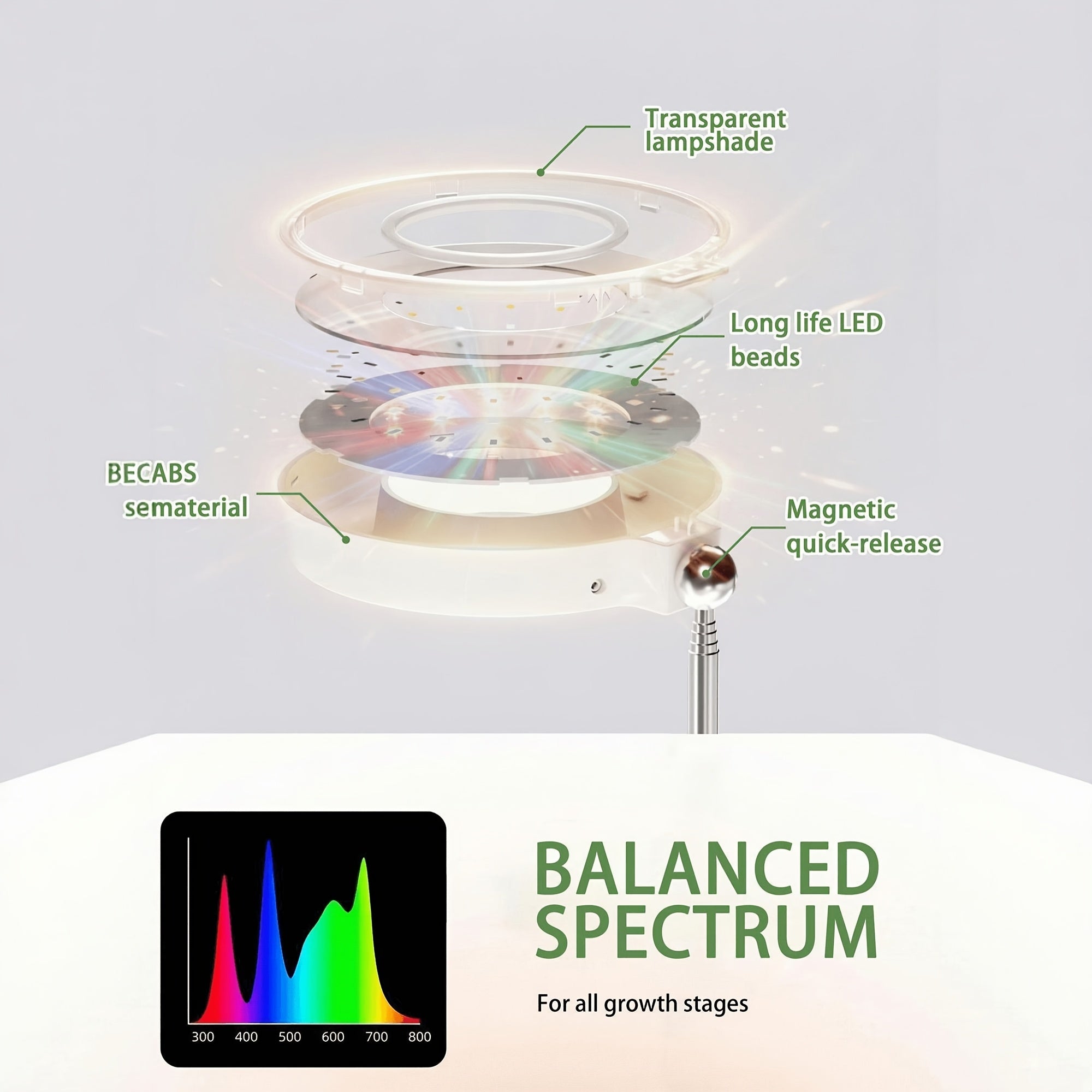 2 Pack - 2026 Upgraded Full Spectrum Indoor Plant Grow Light, Height & Brightness Adjustable Plant Growing Lamp, Auto On/Off Timer, 720° Rotatable Magnetic Suction Head, Ideal for Seedlings, Hydroponics & All Indoor Plants