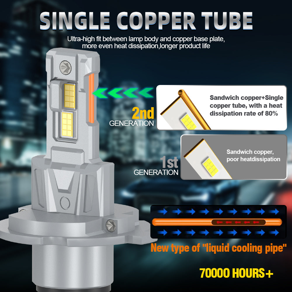 2-Pack LED Bulbs 6000K Super Bright White Light 60000 Lumens 200W Headlight H1/H4/H7/H11/9005/HB3/9006/HB4/9012 Universal, Fits Toyota, Nissan, Honda and Most Car Models, Copper Tube Design, No Decoding Errors