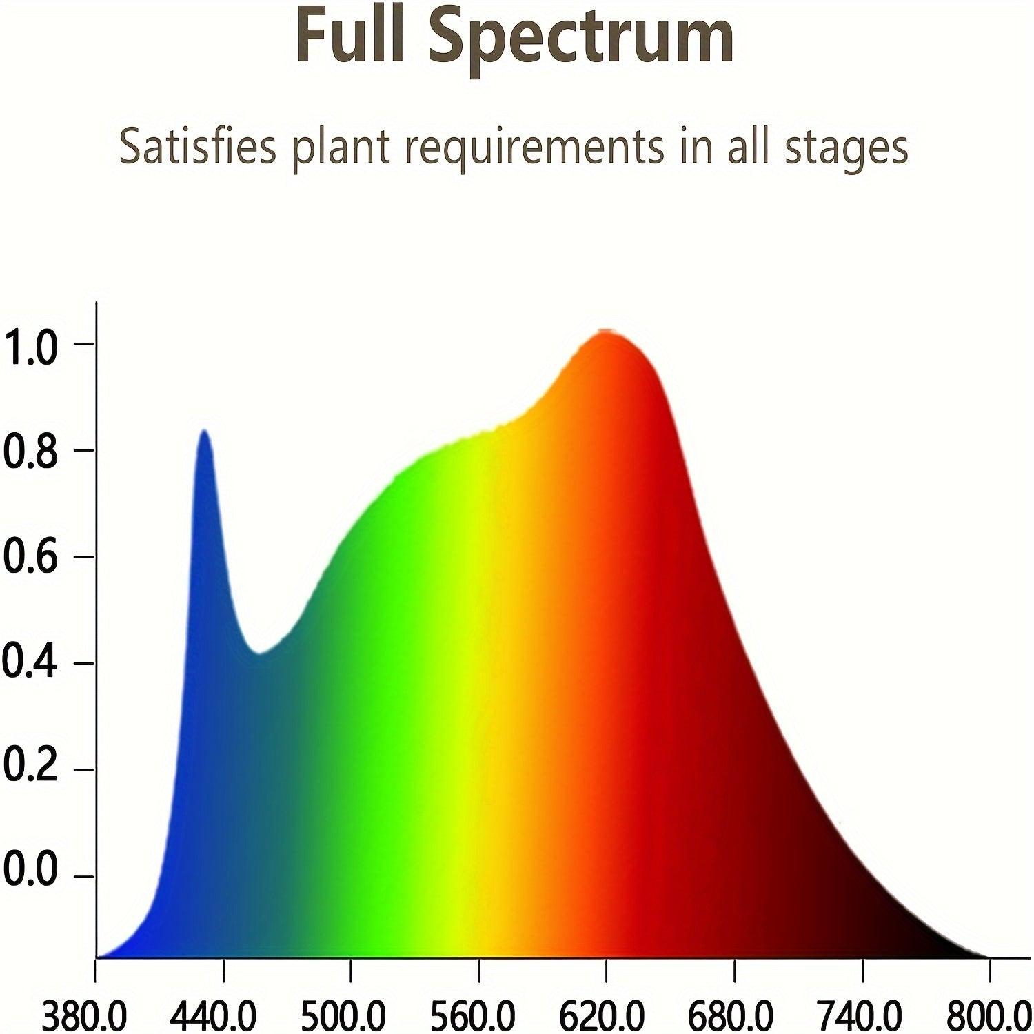 Full Spectrum USB LED Indoor Plant Grow Light, Dimmable Adjustable Plant Lamp with White & Red Light, Perfect for Home Gardening Greenhouse Grow Box Indoor Gardening Accessories, Modern Lighting Solution with Polycarbonate Lampshade for Indoor Plants