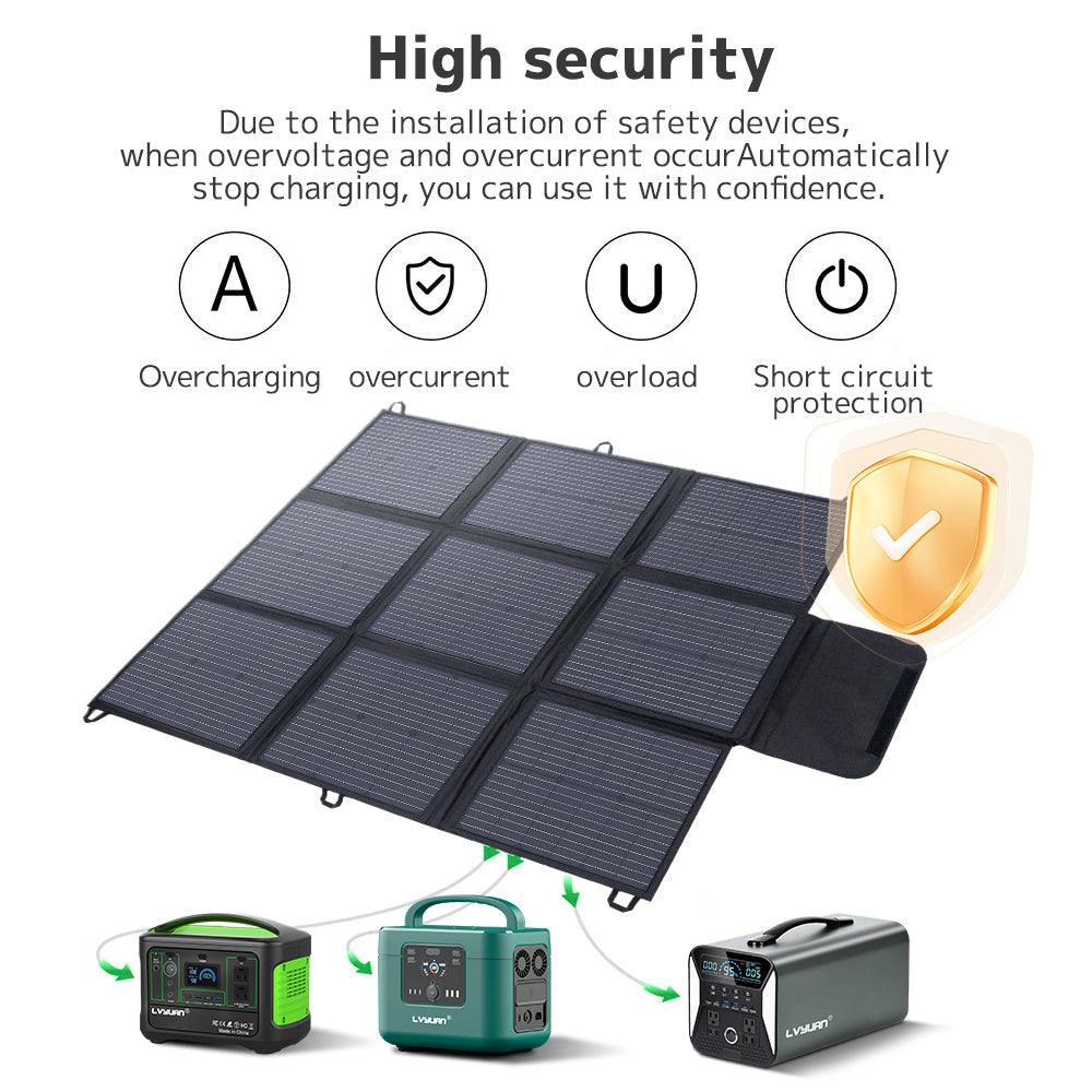 200W 高效單晶硅太陽能板，可攜式折疊式，附可調節支架，太陽能充電器，適用於露營車露營戶外旅行，離網生活，黑暗緊急電源，適用於手機、平板電腦、筆記型電腦、小型電器