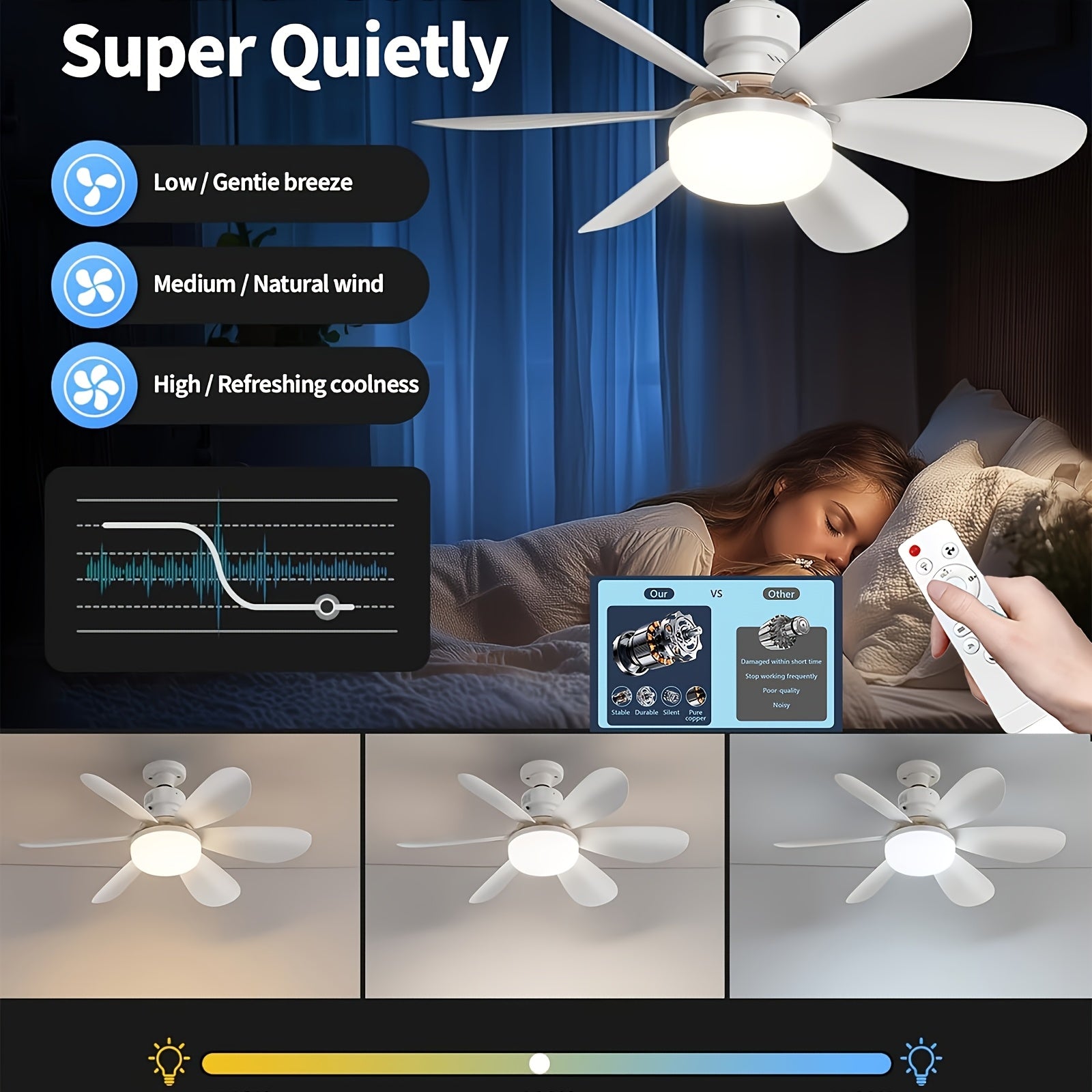 20.5 Inch/52cm & 16.5 Inch/42cm Remote Control Ceiling Fan with Light, 6 Blades Design, 40W E26/E27 Base Fan Light, 3 Speed Levels & 3 Color Modes, 3000K-6500K Dimmable, Ideal for Bathroom Kitchen Bedroom Office, White & Multi Colors Available