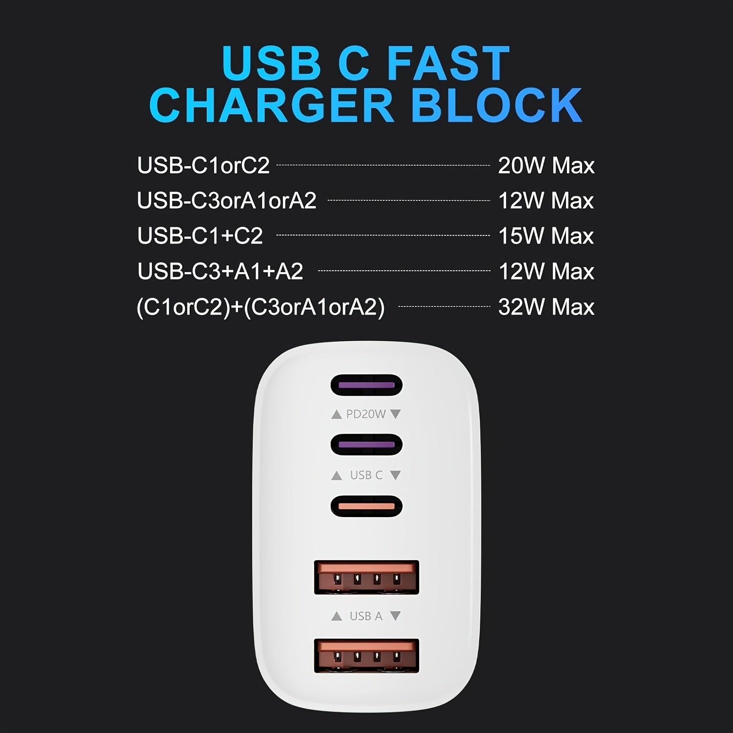 65W USB-C Charging Block, Quick Wall-Mounted Power Adapter, 5-Port USB-C Power Supply, Compatible with for Iphone 17/16/15 Pro Max/Plus/Xsipad Pro, Galaxy S25/S24 Tablets, And Various Other Devices