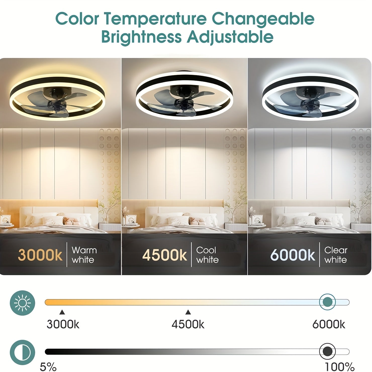 Remote Control Ceiling Fan with Light, 19.7 Inch Slim Flush Mount Fan, 3000-6000K Dimmable Modern Recessed LED Light, 6 Speed Levels, Black Ceiling Fan Lamp, Ideal for Bedroom Kids Room Living Room (Black)