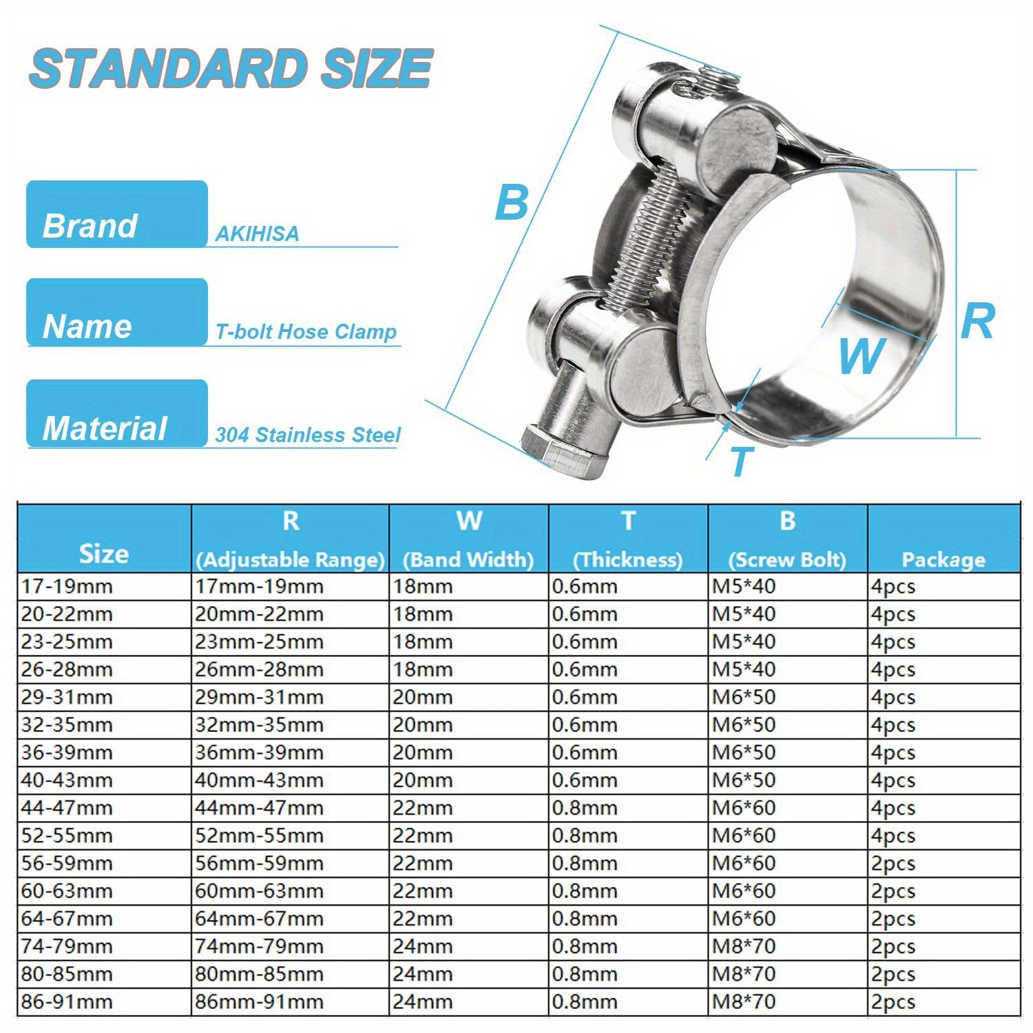 304 Stainless Steel Heavy-Duty European Style Hose Clamp