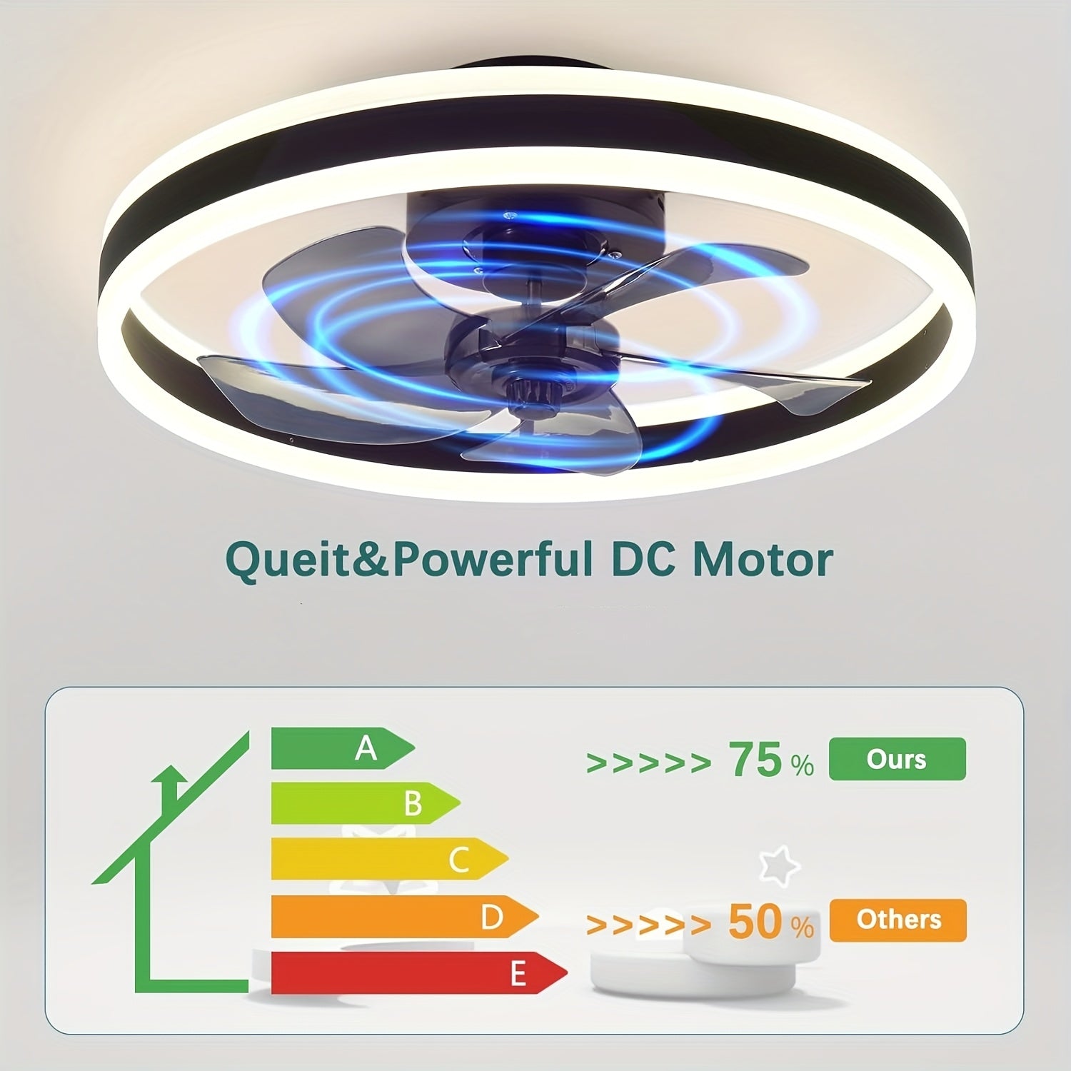 Remote Control Ceiling Fan with Light, 19.7 Inch Slim Flush Mount Fan, 3000-6000K Dimmable Modern Recessed LED Light, 6 Speed Levels, Black Ceiling Fan Lamp, Ideal for Bedroom Kids Room Living Room (Black)